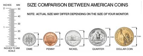 measuring thickness of a penny|penny size in inches.